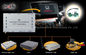 Güç Kablolu GPS Navi Honda Video Arayüzü LCD O/I Dokunmatik Kablo AV I/O SPK , ANT